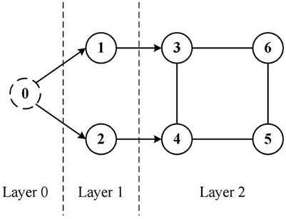 Containment control of multiple unmanned surface vessels with NN control via reconfigurable hierarchical topology